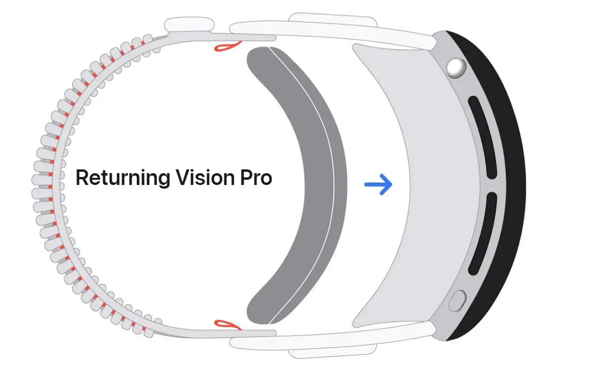 Apple Vision Pro Return Policy